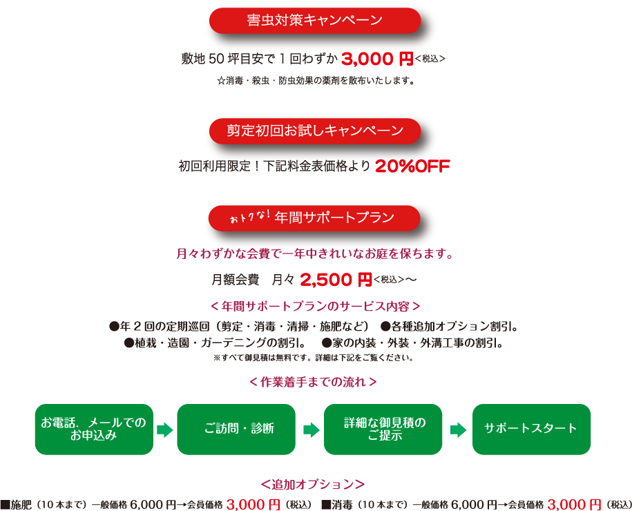 害虫対策キャンペーン 剪定初回お試しキャンペーン おトクな！年間サポートプラン